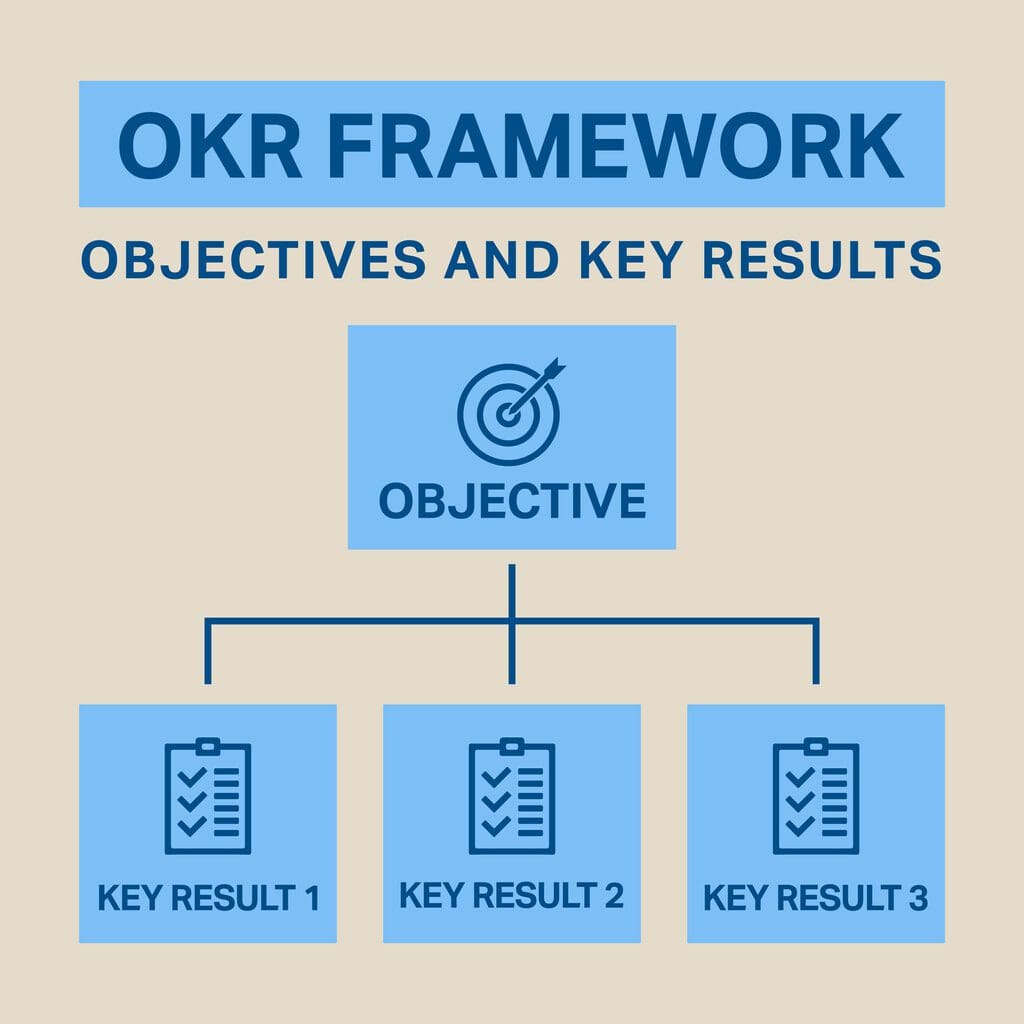 Case Study: OKRs as a Performance Management Tool for Marketing Teams and Team Members