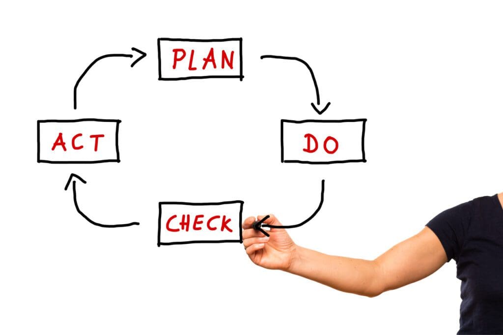 What is PDCA? - A Step-by-Step Explanation of the Process