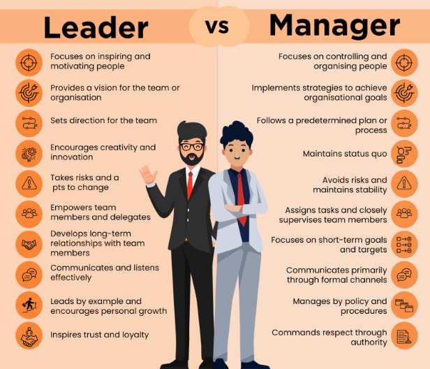 Leaders vs Managers