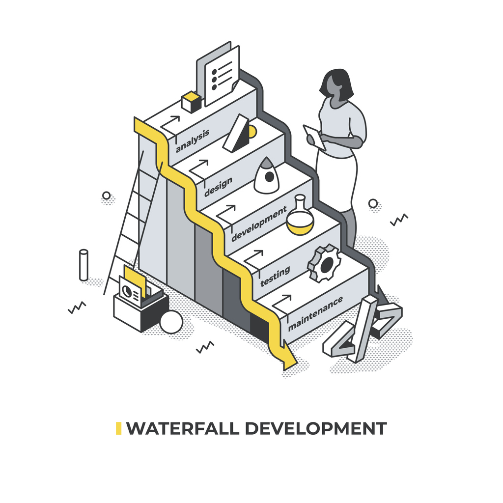 Understanding the Waterfall Methodology and its application in business