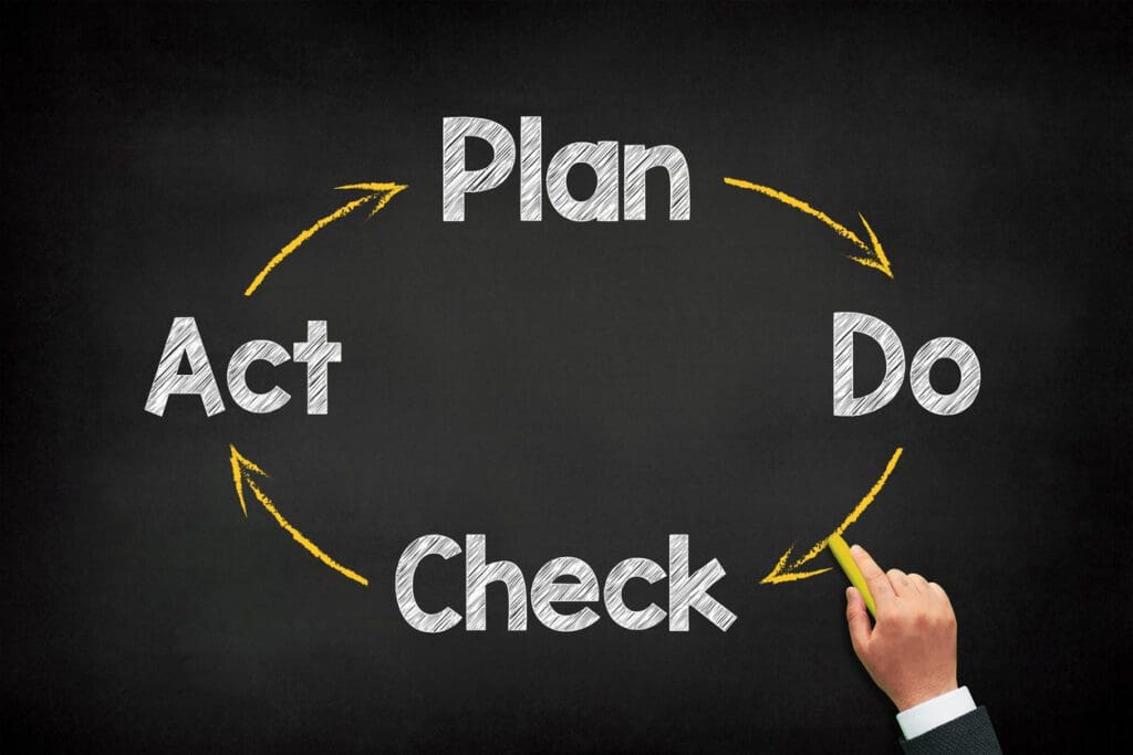 Plan Do Check Action or PDCA Cycle