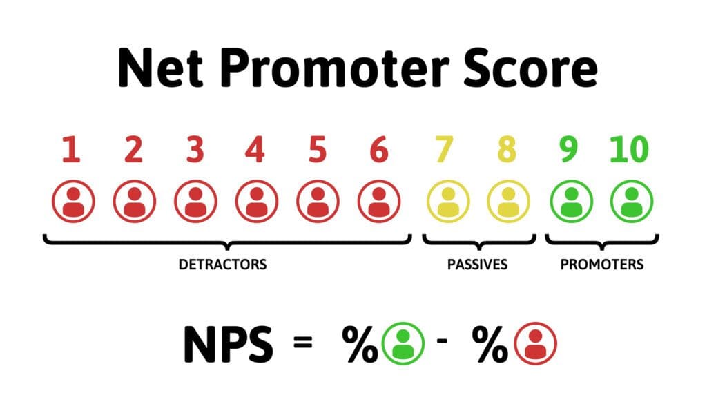 Understanding the Net Promoter Score KPI - How is it Calculated?